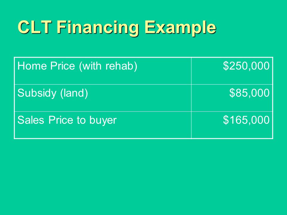 CLT Financing Example Home Price (with rehab)$250,000 Subsidy (land)$85,000 Sales Price to buyer$165,000