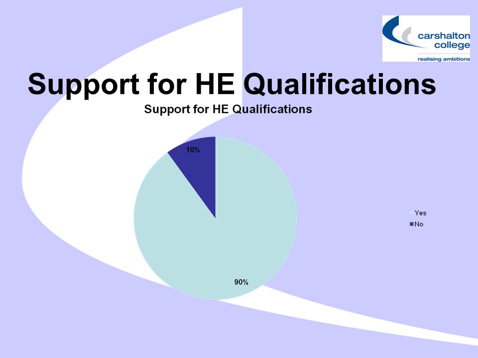 Support for HE Qualifications