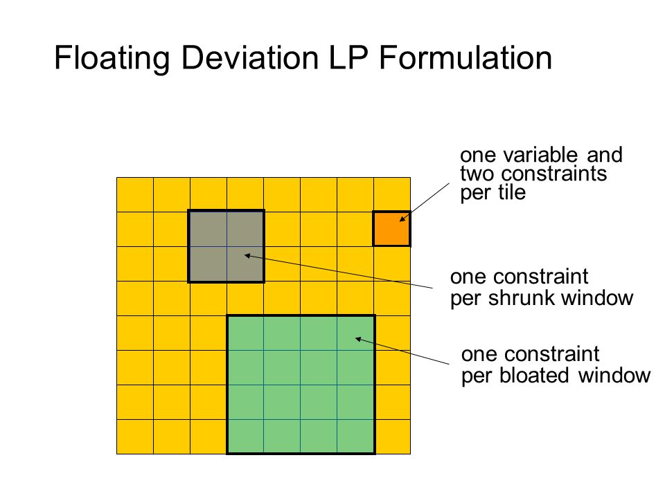 Floating Deviation LP Formulation one variable and two constraints per tile one constraint per bloated window one constraint per shrunk window