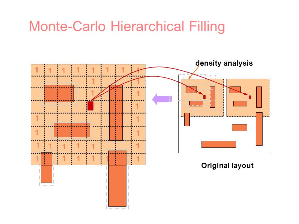 Monte-Carlo Hierarchical Filling Original layout density analysis