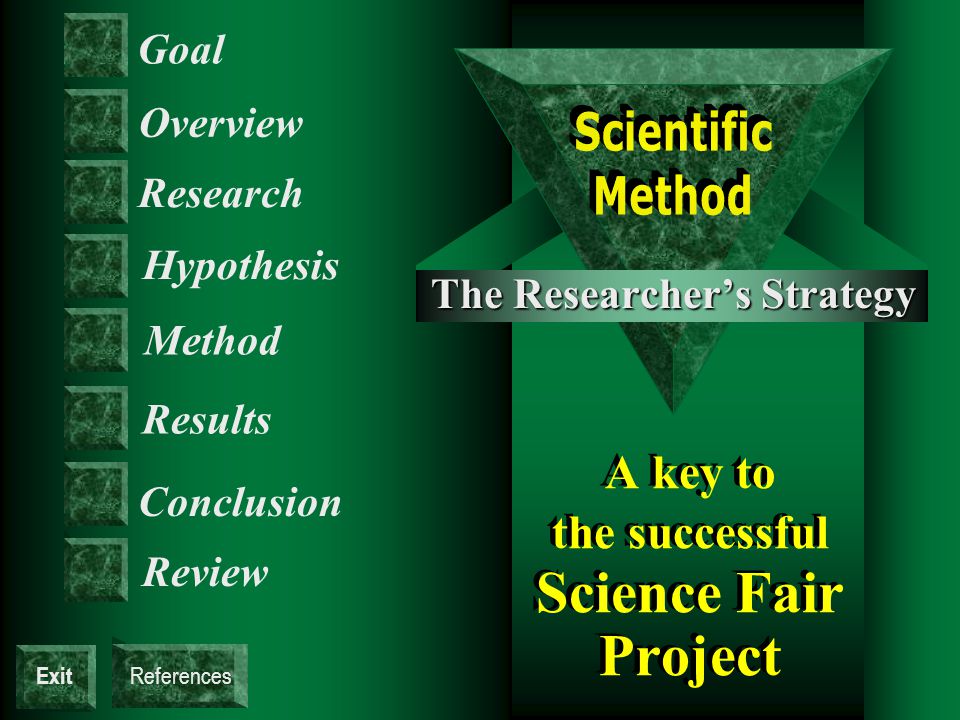 Exit A key to the successful Science Fair Project Goal The Researcher’s Strategy Results Method Hypothesis Overview Research Conclusion Review References