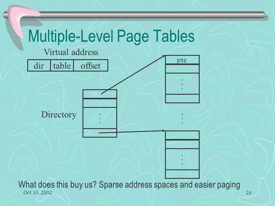 Oct 10, Multiple-Level Page Tables Directory......