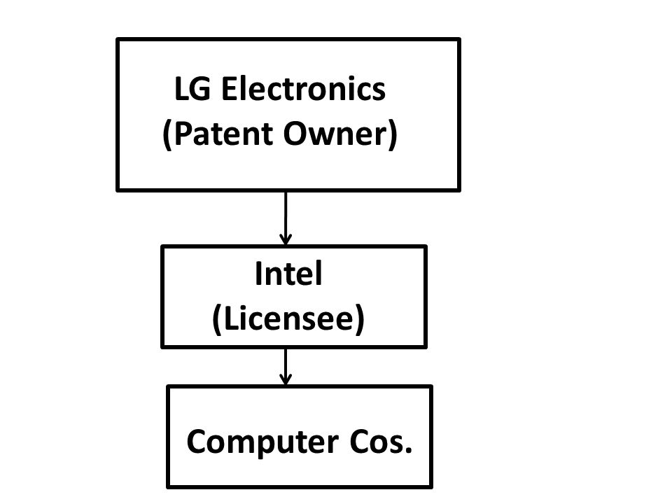 LG Electronics (Patent Owner) Intel (Licensee) Computer Cos.