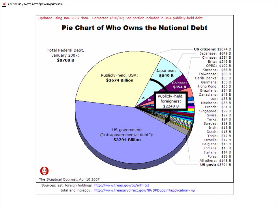 Who Holds Us Debt Pie Chart