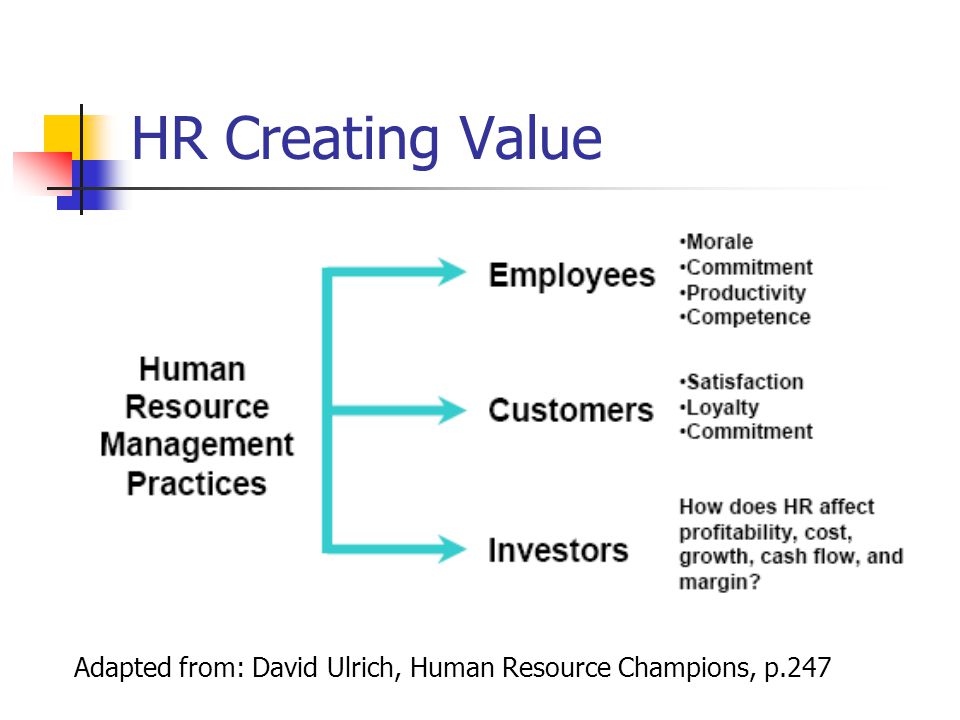 HR Creating Value Adapted from: David Ulrich, Human Resource Champions, p.247