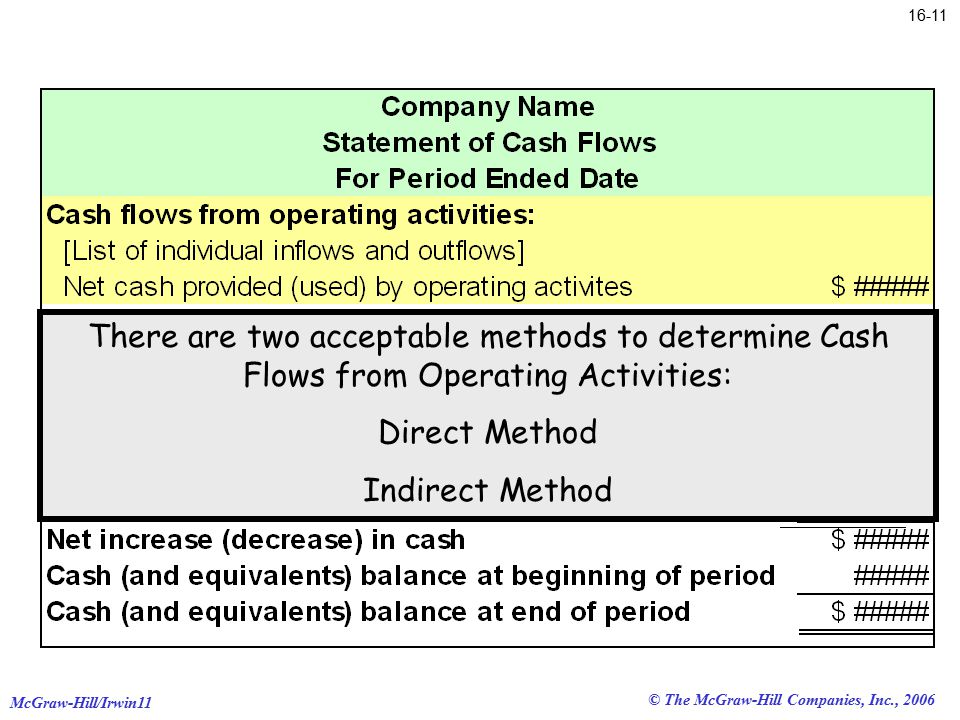 © The McGraw-Hill Companies, Inc., 2006 McGraw-Hill/Irwin There are two acceptable methods to determine Cash Flows from Operating Activities: Direct Method Indirect Method
