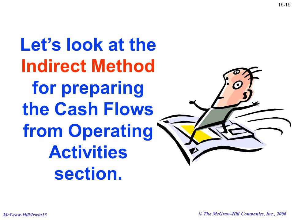 © The McGraw-Hill Companies, Inc., 2006 McGraw-Hill/Irwin Let’s look at the Indirect Method for preparing the Cash Flows from Operating Activities section.