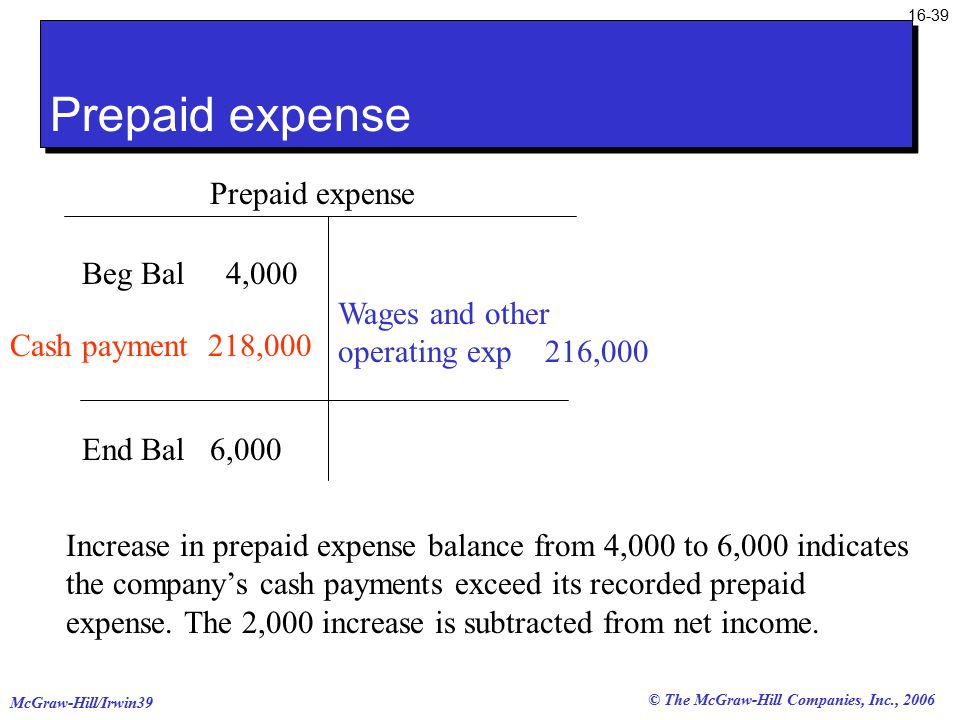 © The McGraw-Hill Companies, Inc., 2006 McGraw-Hill/Irwin Prepaid expense Beg Bal 4,000 Prepaid expense End Bal 6,000 Cash payment 218,000 Wages and other operating exp 216,000 Increase in prepaid expense balance from 4,000 to 6,000 indicates the company’s cash payments exceed its recorded prepaid expense.