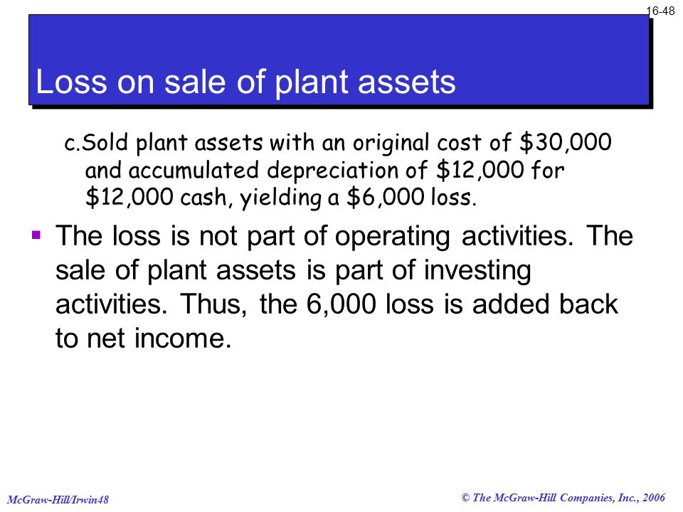 © The McGraw-Hill Companies, Inc., 2006 McGraw-Hill/Irwin Loss on sale of plant assets c.Sold plant assets with an original cost of $30,000 and accumulated depreciation of $12,000 for $12,000 cash, yielding a $6,000 loss.