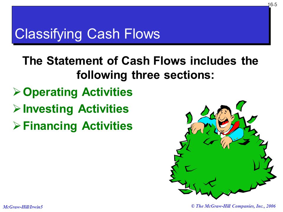 © The McGraw-Hill Companies, Inc., 2006 McGraw-Hill/Irwin The Statement of Cash Flows includes the following three sections:  Operating Activities  Investing Activities  Financing Activities Classifying Cash Flows