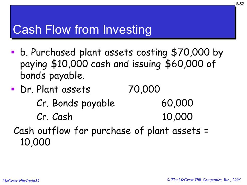 © The McGraw-Hill Companies, Inc., 2006 McGraw-Hill/Irwin Cash Flow from Investing  b.