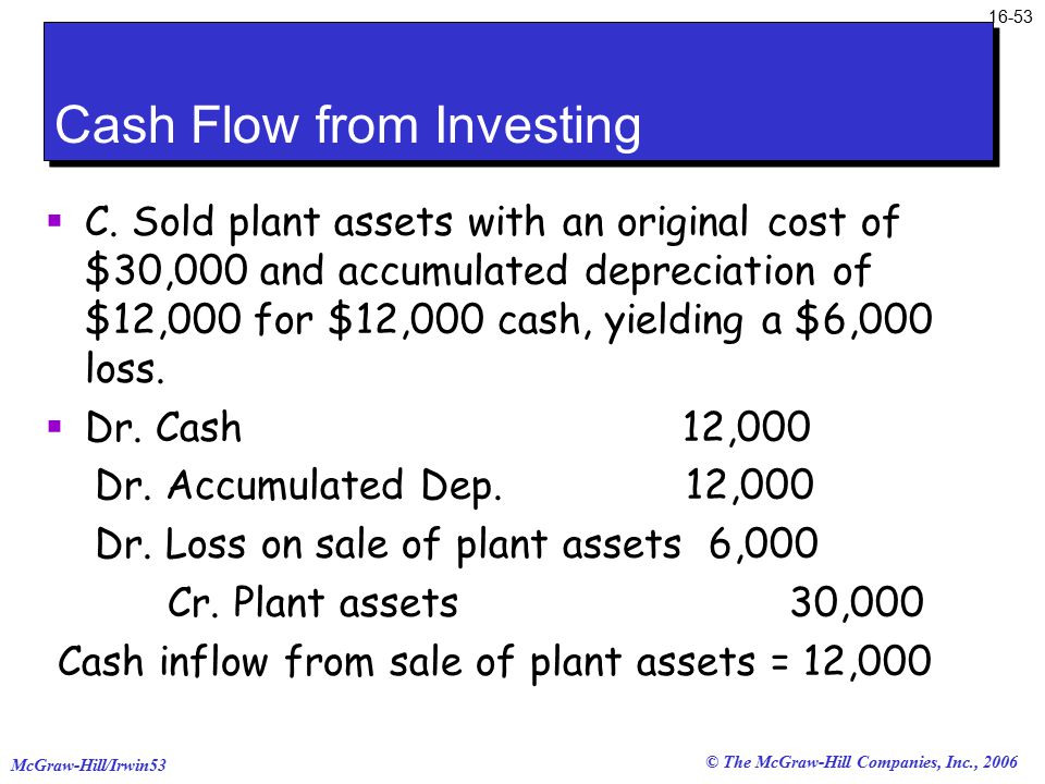 © The McGraw-Hill Companies, Inc., 2006 McGraw-Hill/Irwin Cash Flow from Investing  C.