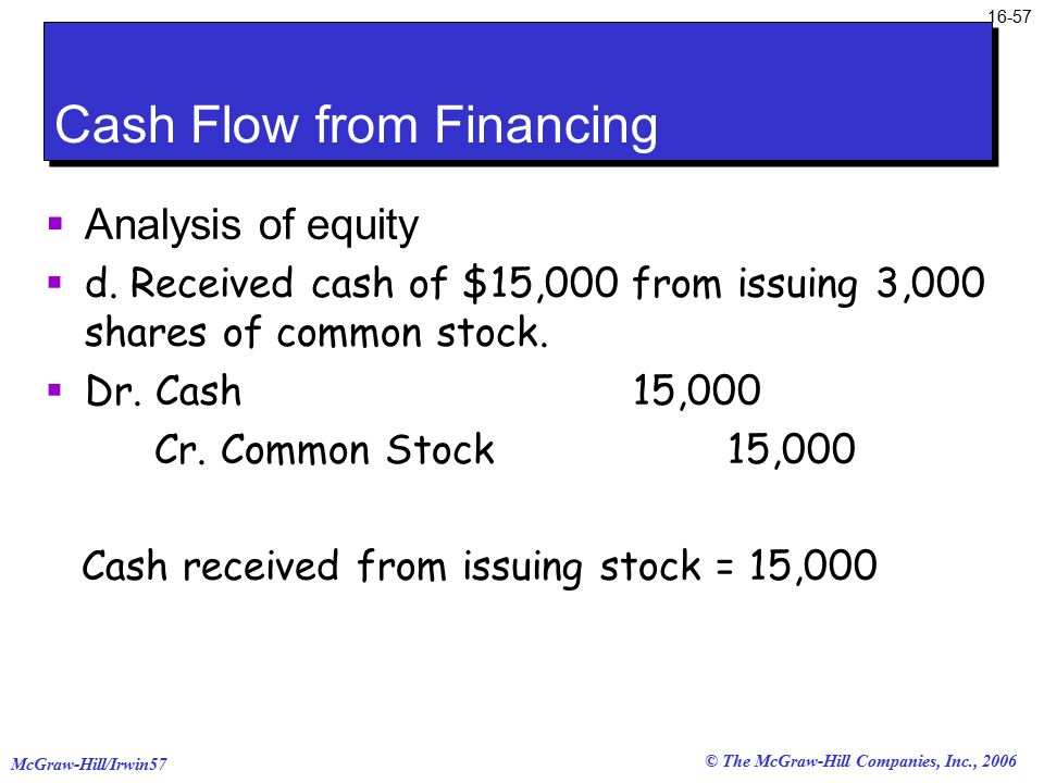 © The McGraw-Hill Companies, Inc., 2006 McGraw-Hill/Irwin Cash Flow from Financing  Analysis of equity  d.