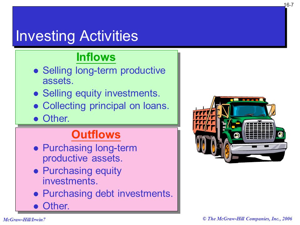 © The McGraw-Hill Companies, Inc., 2006 McGraw-Hill/Irwin Outflows Purchasing long-term productive assets.