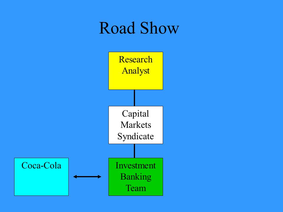 Road Show Coca-Cola Capital Markets Syndicate Investment Banking Team Research Analyst