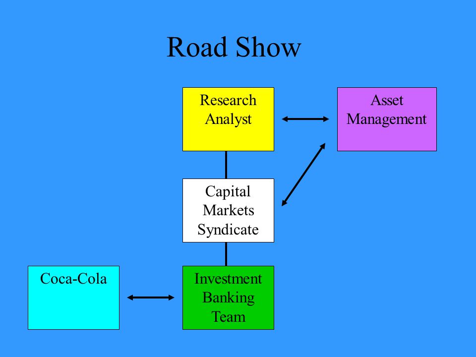 Road Show Coca-Cola Capital Markets Syndicate Investment Banking Team Research Analyst Asset Management