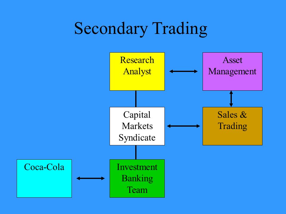 Secondary Trading Coca-Cola Capital Markets Syndicate Investment Banking Team Research Analyst Asset Management Sales & Trading