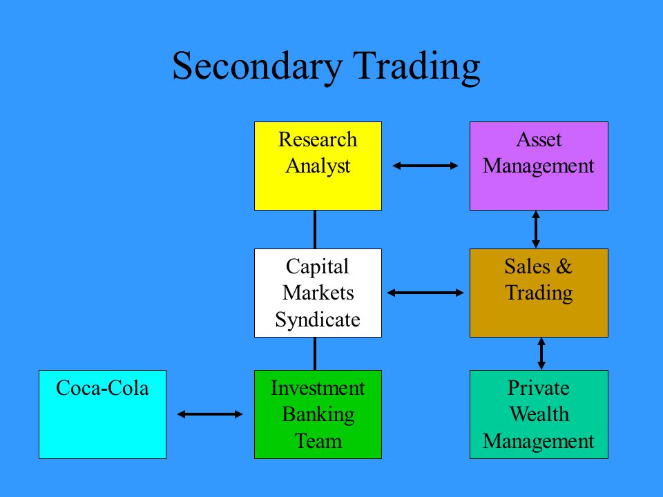 Secondary Trading Coca-Cola Capital Markets Syndicate Investment Banking Team Research Analyst Asset Management Sales & Trading Private Wealth Management