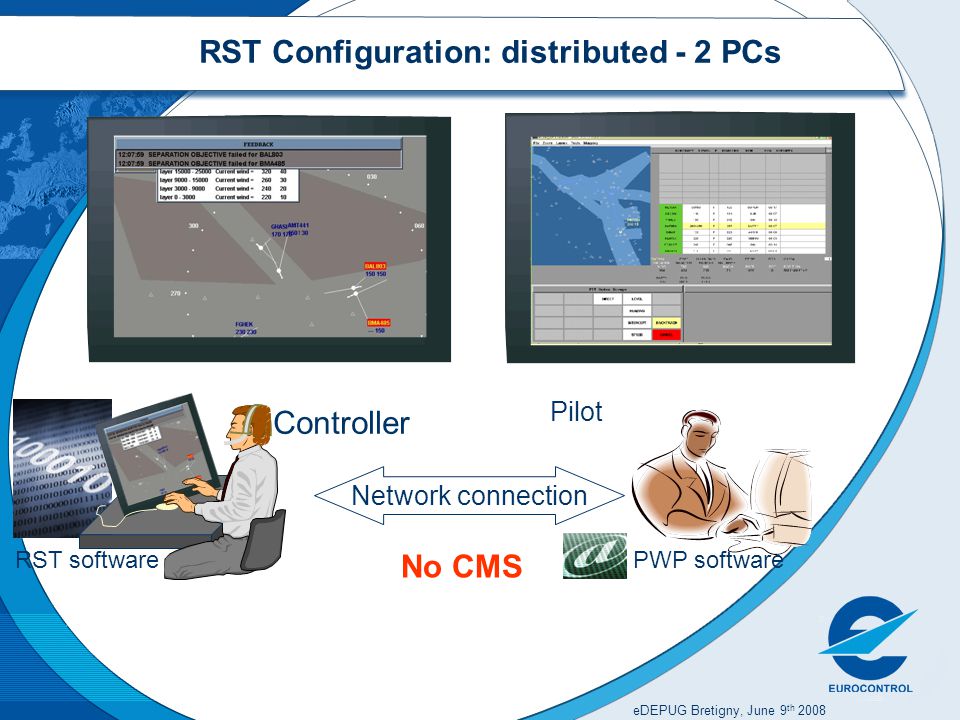 eDEPUG Bretigny, June 9 th 2008 RST Configuration: distributed - 2 PCs RST software Pilot Network connection No CMS Controller PWP software