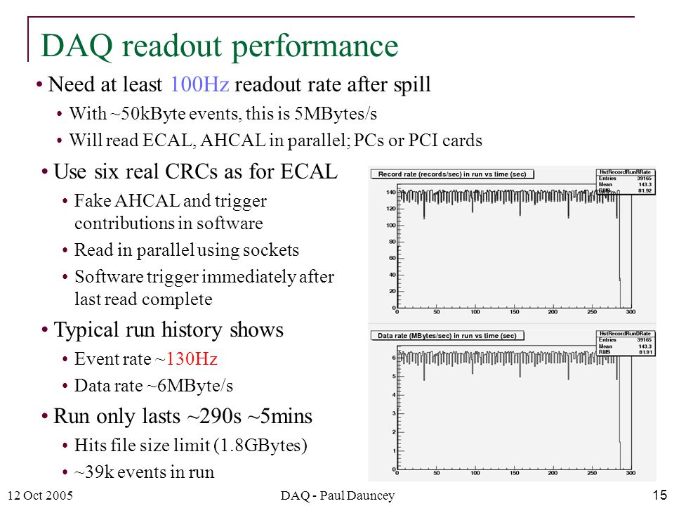 12 Oct 2005DAQ - Paul Dauncey15 Need at least 100Hz readout rate after spill With ~50kByte events, this is 5MBytes/s Will read ECAL, AHCAL in parallel; PCs or PCI cards DAQ readout performance Use six real CRCs as for ECAL Fake AHCAL and trigger contributions in software Read in parallel using sockets Software trigger immediately after last read complete Typical run history shows Event rate ~130Hz Data rate ~6MByte/s Run only lasts ~290s ~5mins Hits file size limit (1.8GBytes) ~39k events in run
