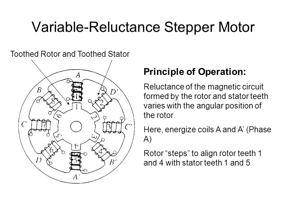 Stepper Motors A stepper motor is a “pulse-driven” motor that changes the  angular position of the rotor in “steps” Define –β = the step angle (per  input. - ppt download