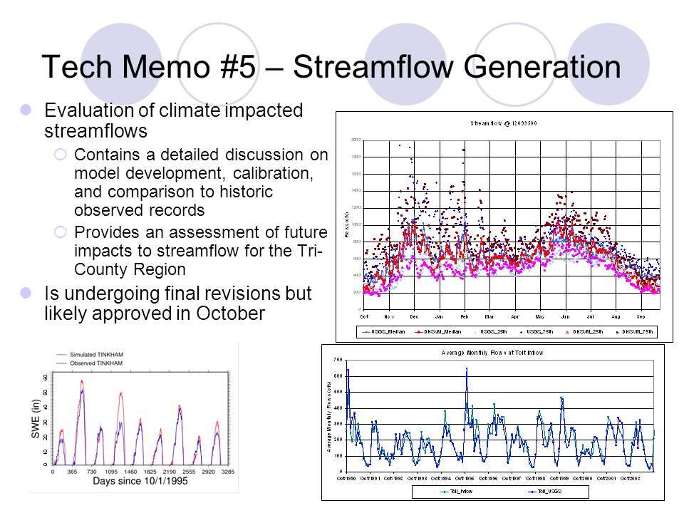 Tech Memo #5 – Streamflow Generation Evaluation of climate impacted streamflows  Contains a detailed discussion on model development, calibration, and comparison to historic observed records  Provides an assessment of future impacts to streamflow for the Tri- County Region Is undergoing final revisions but likely approved in October