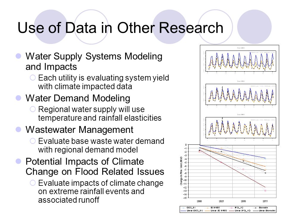 Use of Data in Other Research Water Supply Systems Modeling and Impacts  Each utility is evaluating system yield with climate impacted data Water Demand Modeling  Regional water supply will use temperature and rainfall elasticities Wastewater Management  Evaluate base waste water demand with regional demand model Potential Impacts of Climate Change on Flood Related Issues  Evaluate impacts of climate change on extreme rainfall events and associated runoff