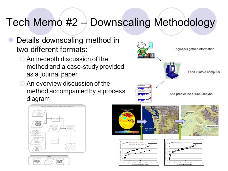 Tech Memo #2 – Downscaling Methodology Details downscaling method in two different formats:  An in-depth discussion of the method and a case-study provided as a journal paper  An overview discussion of the method accompanied by a process diagram