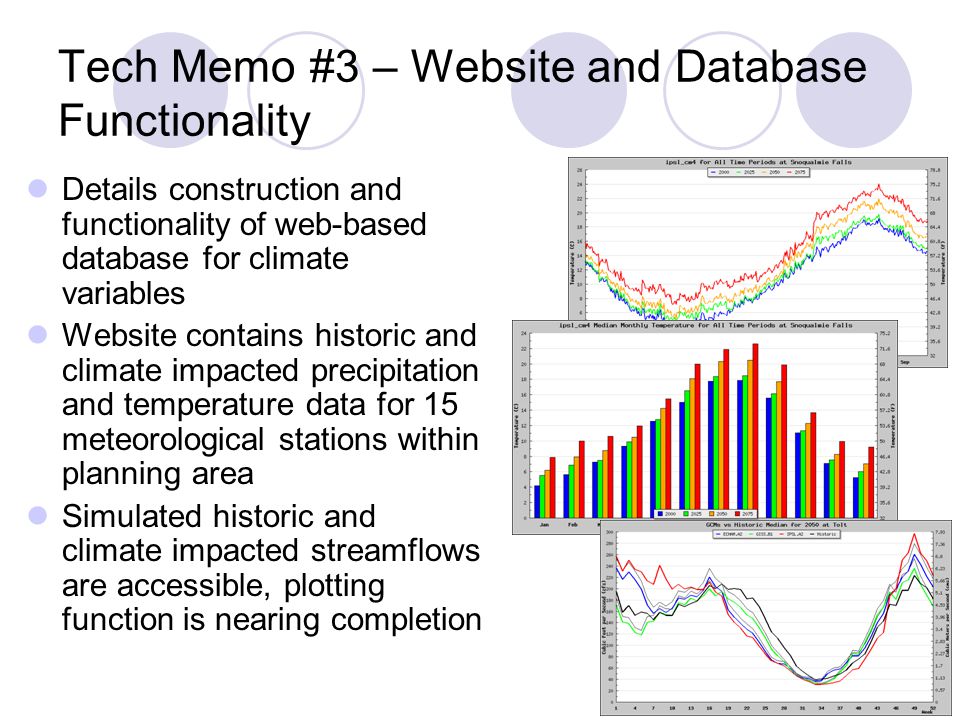Tech Memo #3 – Website and Database Functionality Details construction and functionality of web-based database for climate variables Website contains historic and climate impacted precipitation and temperature data for 15 meteorological stations within planning area Simulated historic and climate impacted streamflows are accessible, plotting function is nearing completion