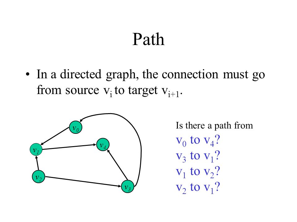 Path In a directed graph, the connection must go from source v i to target v i+1.