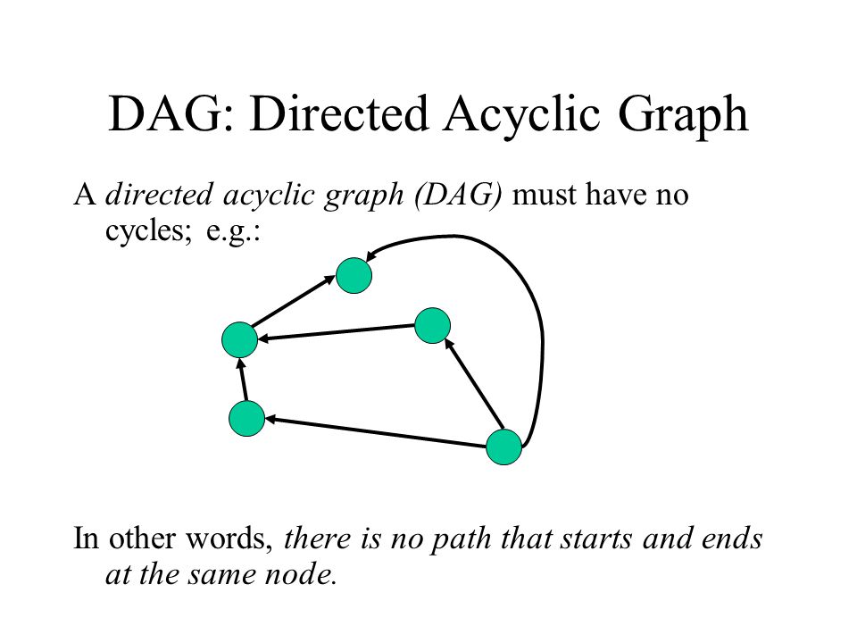 DAG: Directed Acyclic Graph A directed acyclic graph (DAG) must have no cycles; e.g.: In other words, there is no path that starts and ends at the same node.