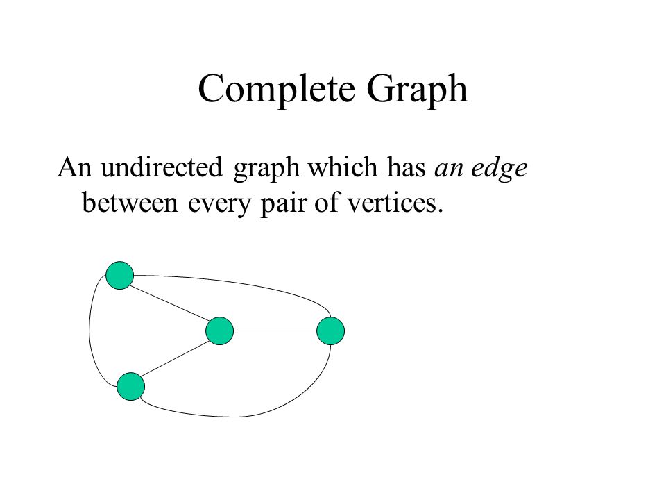 Complete Graph An undirected graph which has an edge between every pair of vertices.