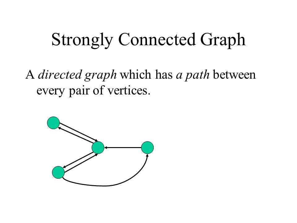 Strongly Connected Graph A directed graph which has a path between every pair of vertices.