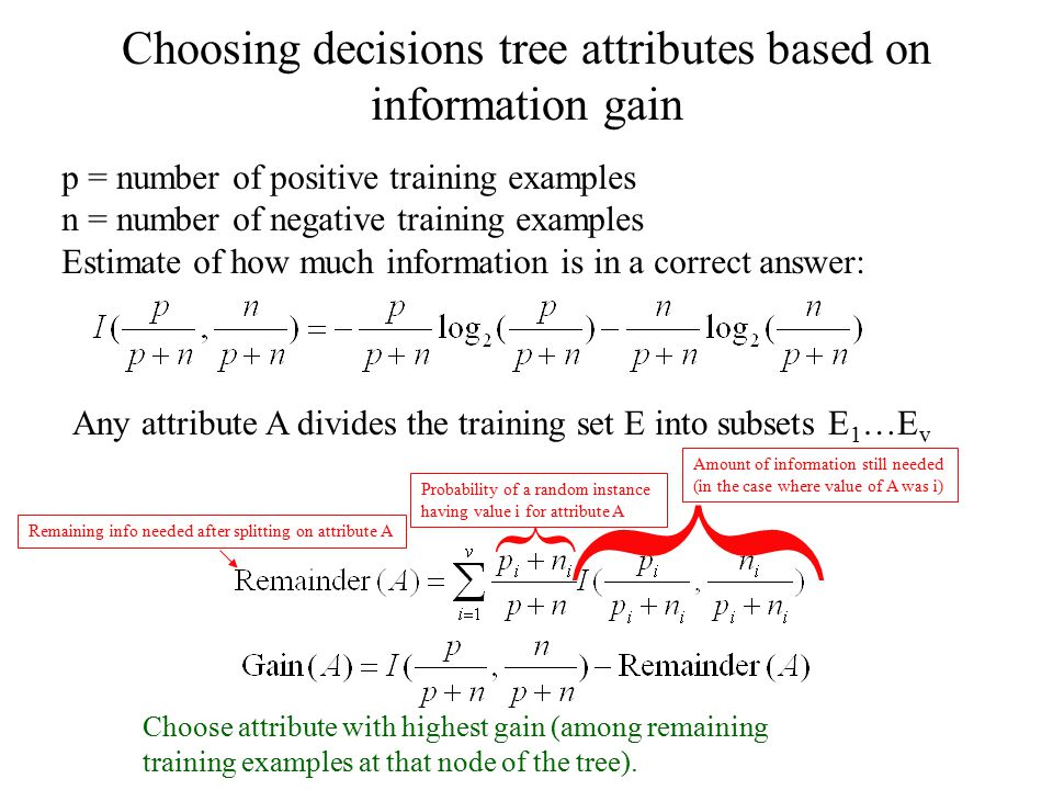 Choosing decisions tree attributes based on information gain Any attribute A divides the training set E into subsets E 1 …E v Choose attribute with highest gain (among remaining training examples at that node of the tree).