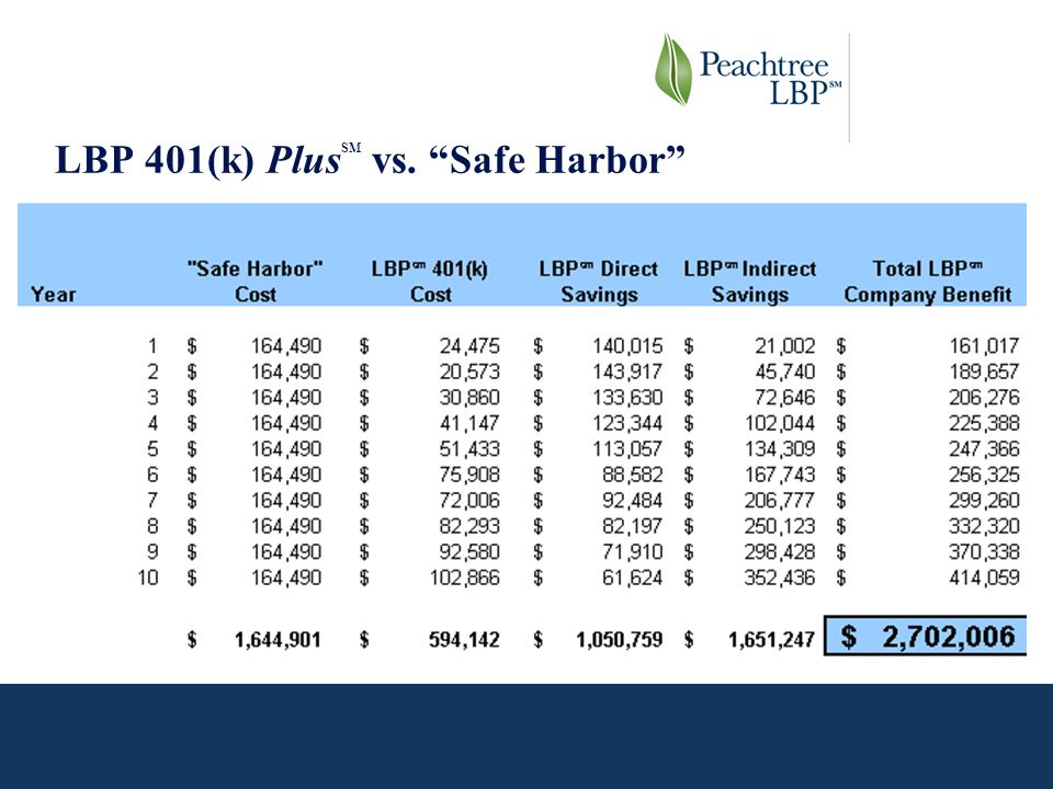 secure eplan services 401k secure eplan services 401k