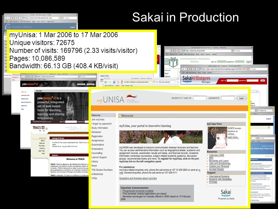 Sakai in Production Text myUnisa: 1 Mar 2006 to 17 Mar 2006 Unique visitors: Number of visits: (2.33 visits/visitor) Pages: 10,086,589 Bandwidth: GB (408.4 KB/visit)