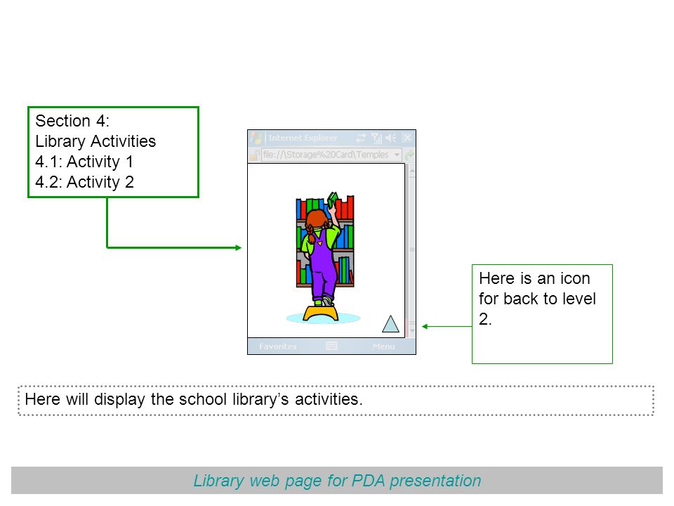 Library web page for PDA presentation Section 4: Library Activities 4.1: Activity 1 4.2: Activity 2 Here will display the school library’s activities.