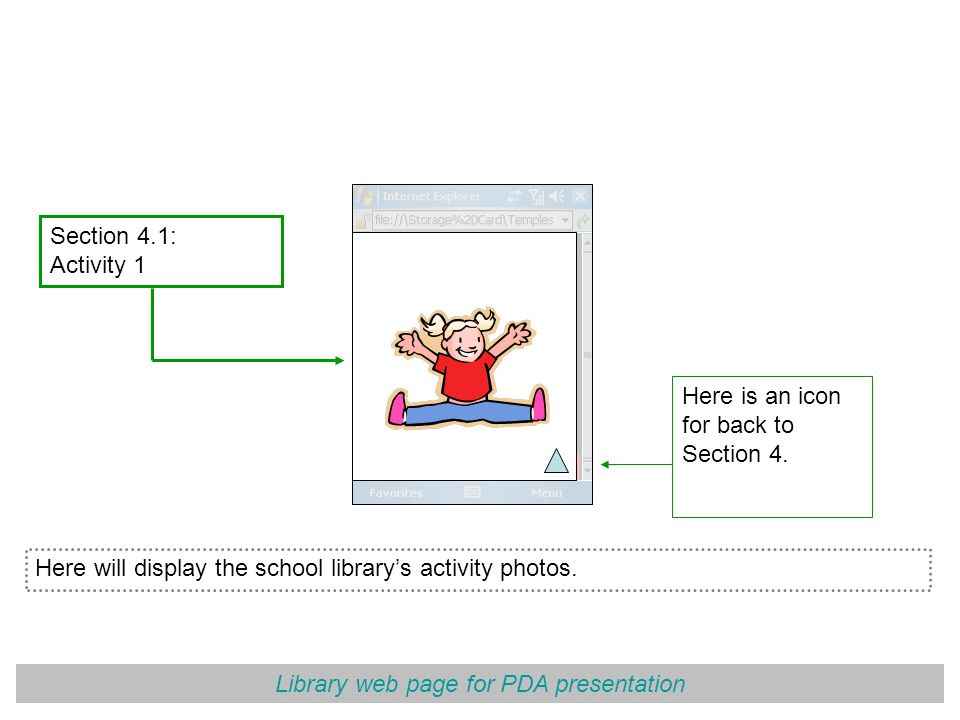Library web page for PDA presentation Section 4.1: Activity 1 Here will display the school library’s activity photos.