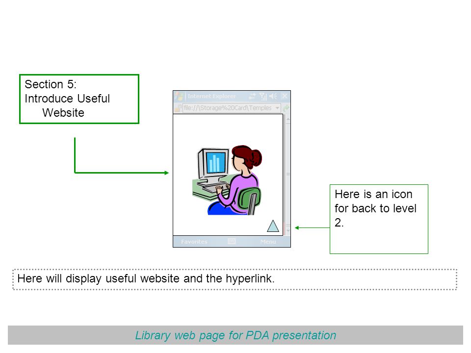 Library web page for PDA presentation Section 5: Introduce Useful Website Here will display useful website and the hyperlink.