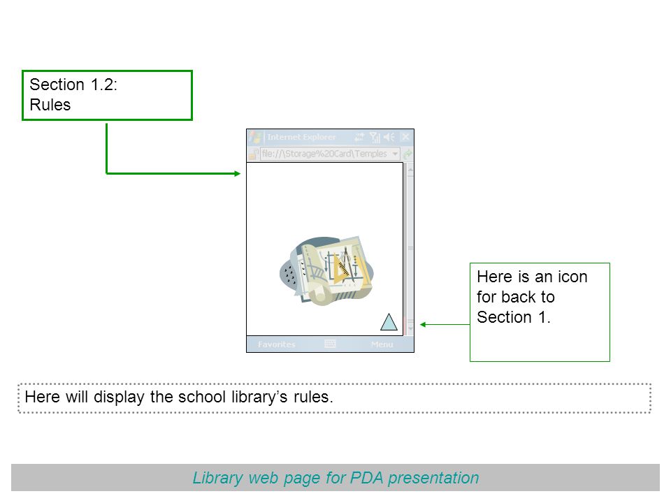Library web page for PDA presentation Section 1.2: Rules Here will display the school library’s rules.