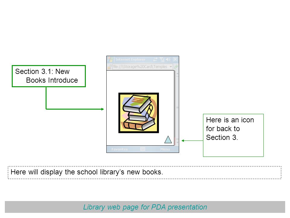 Library web page for PDA presentation Section 3.1: New Books Introduce Here will display the school library’s new books.