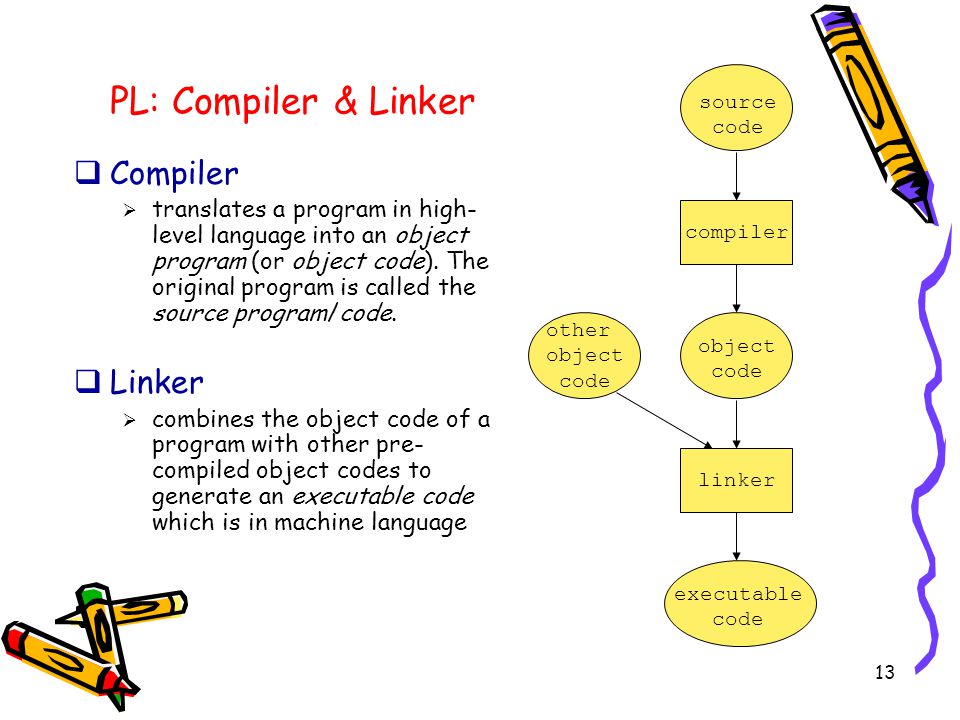 13 PL: Compiler & Linker  Compiler  translates a program in high- level language into an object program (or object code).
