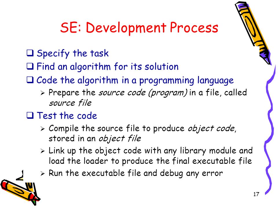 17 SE: Development Process  Specify the task  Find an algorithm for its solution  Code the algorithm in a programming language  Prepare the source code (program) in a file, called source file  Test the code  Compile the source file to produce object code, stored in an object file  Link up the object code with any library module and load the loader to produce the final executable file  Run the executable file and debug any error