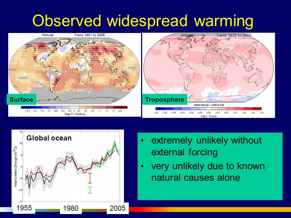 extremely unlikely without external forcing very unlikely due to known natural causes alone Observed widespread warming Global ocean Annual Trend 1979 to 2005 SurfaceTroposphere
