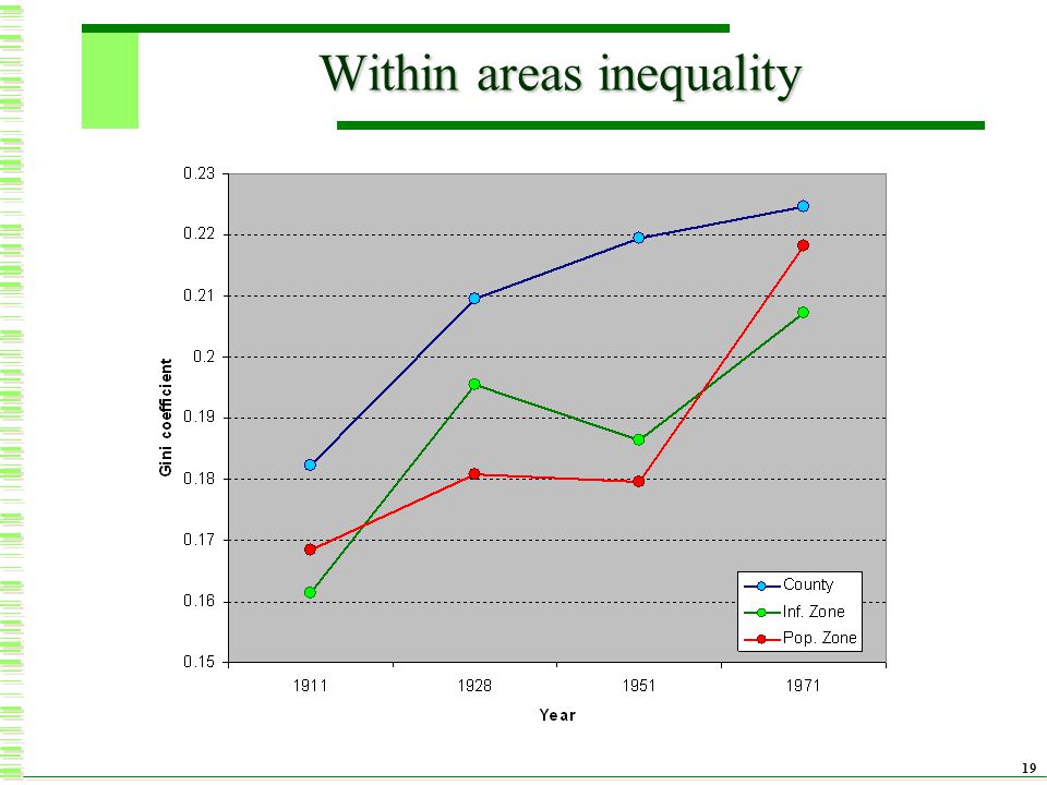 19 Within areas inequality