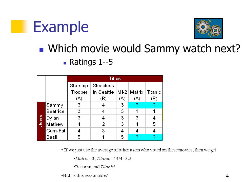 4 Example Which movie would Sammy watch next.