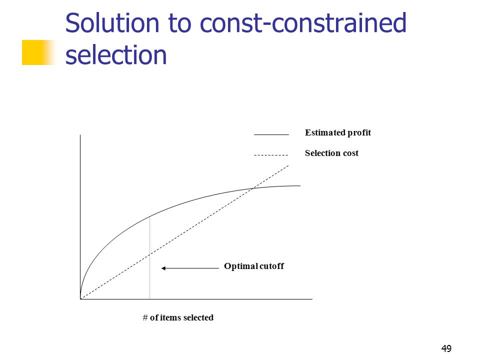 49 Solution to const-constrained selection # of items selected Optimal cutoff Estimated profit Selection cost