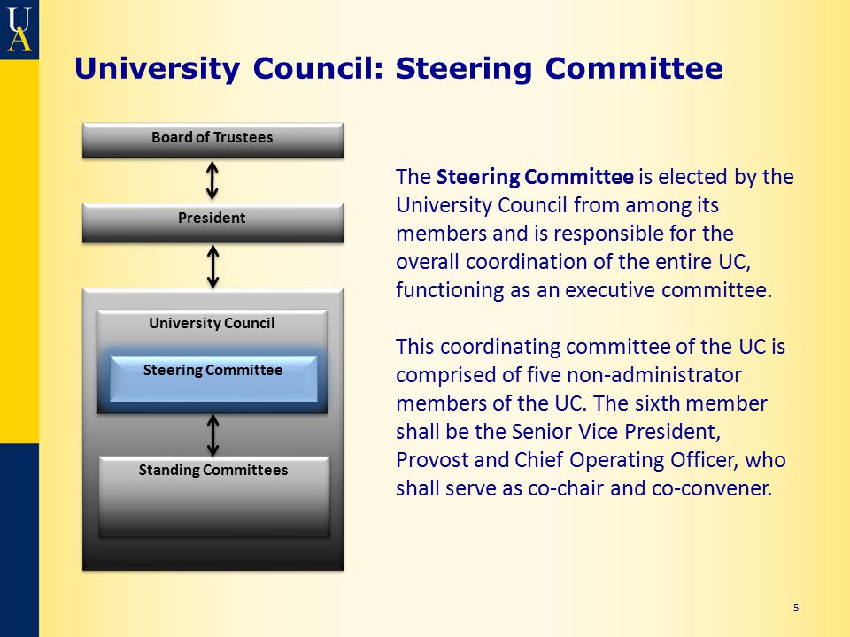 University Council: Steering Committee 5 Board of Trustees President University Council Steering Committee Standing Committees The Steering Committee is elected by the University Council from among its members and is responsible for the overall coordination of the entire UC, functioning as an executive committee.