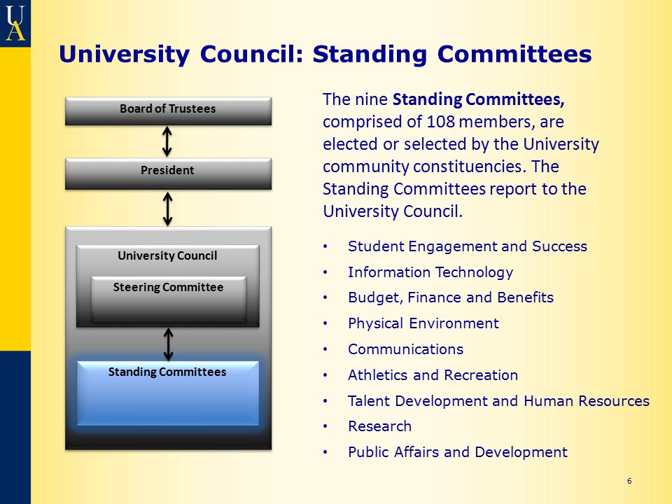 University Council: Standing Committees Student Engagement and Success Information Technology Budget, Finance and Benefits Physical Environment Communications Athletics and Recreation Talent Development and Human Resources Research Public Affairs and Development 6 Board of Trustees President University Council Standing Committees Steering Committee The nine Standing Committees, comprised of 108 members, are elected or selected by the University community constituencies.