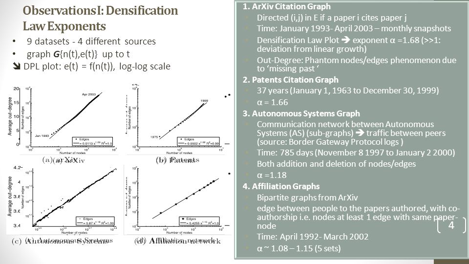 graphs over time densification laws shrinking diameters and